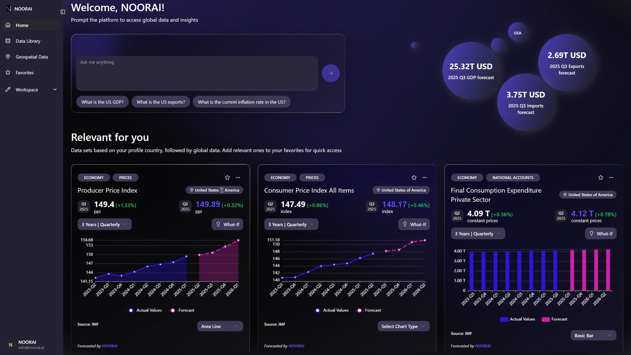 NOORAI platform for AI economic forecasting and scenario modelling