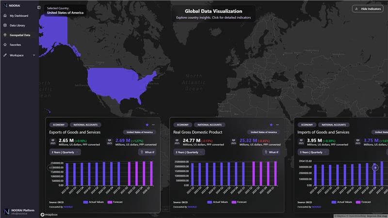 NOORAI platform for AI economic forecasting and scenario modelling