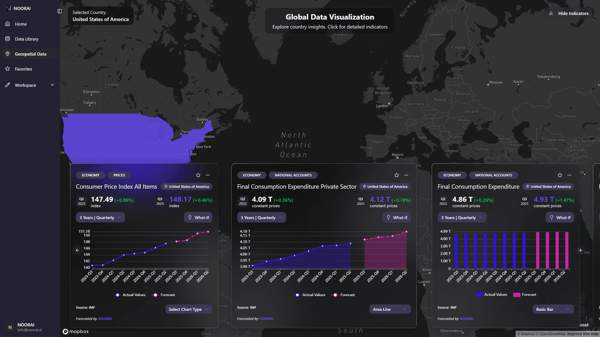 NOORAI Dashboard showing AI economic forcasting and scenario modelling